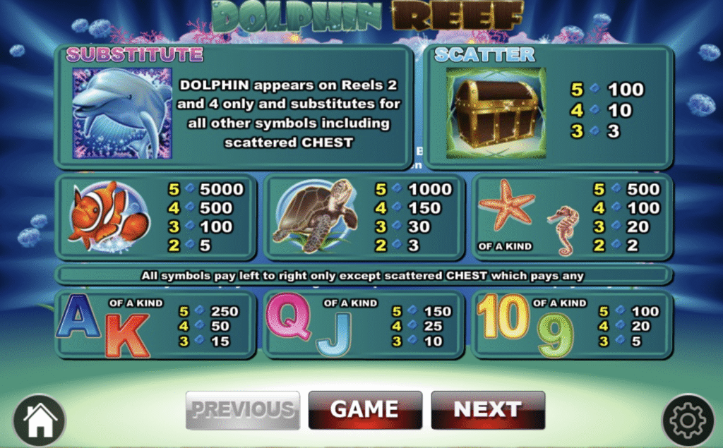 Best online casino in Malaysia