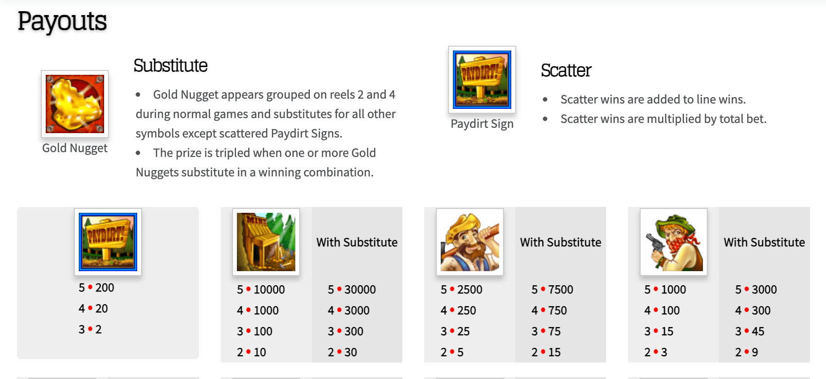 PayDirt Mega888 Gold Nugget Wild and payout table